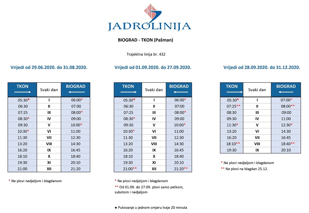 Plovidbeni red Biograd Tkon1 Plovidbeni red